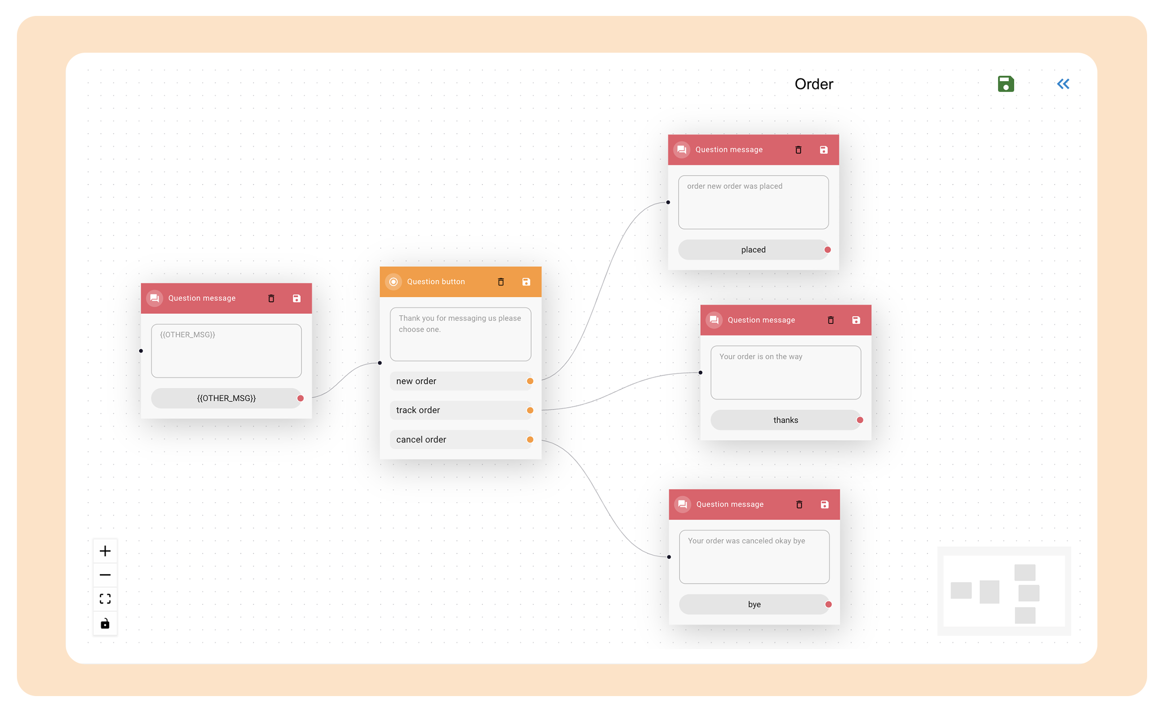 WhatsApp-Business-API-Automation